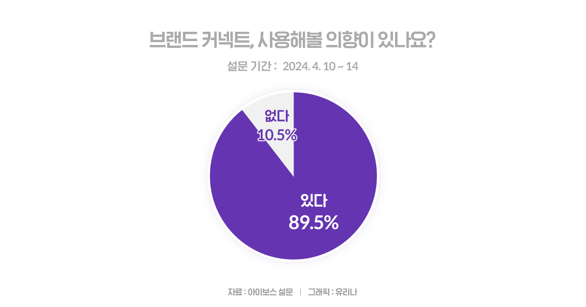 네이버 브랜드 커넥트, 마케터들은 써보고 싶을까?