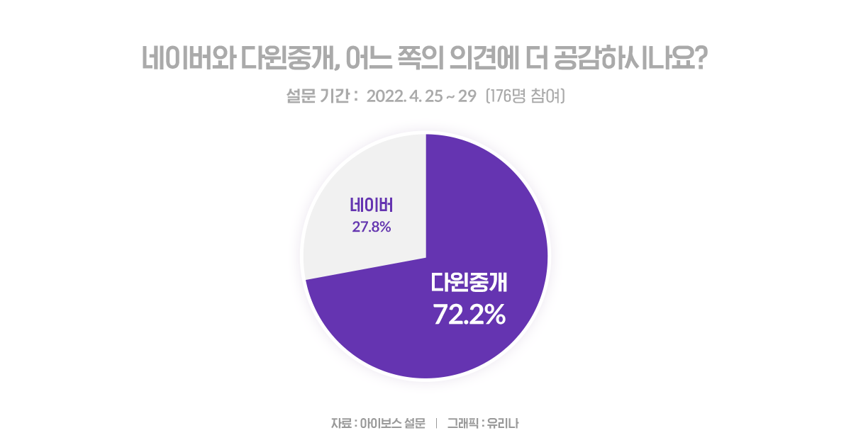 크롤링은 무단 수집? 정보의 공유?... 큐레터 구독자의 생각은? 