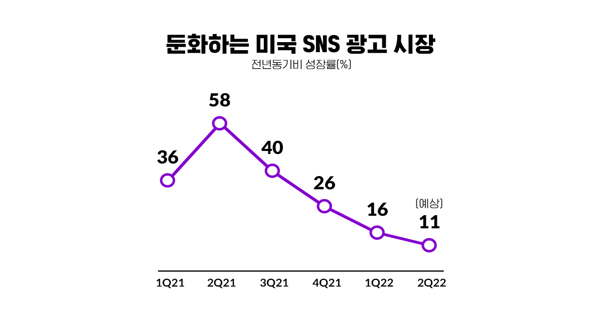 한여름에 불어닥친 광고시장 한파 😱