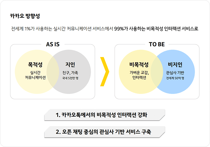 카카오톡의 대변신 예고