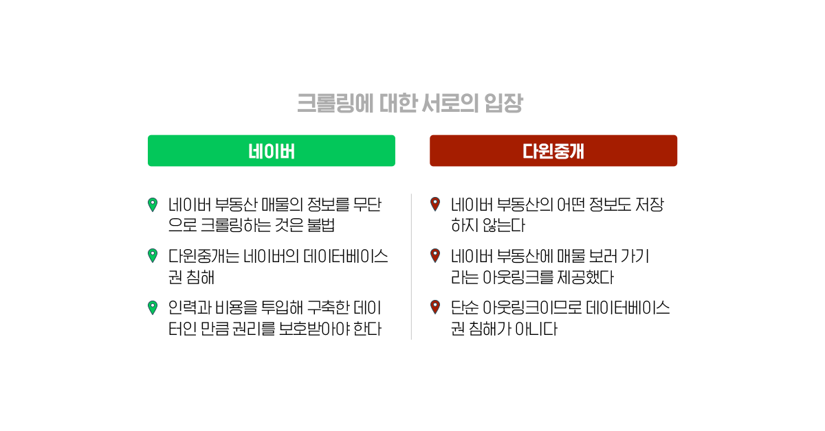 네이버 vs 다윈중개... 경쟁사 크롤링은 합법일까? 불법일까?