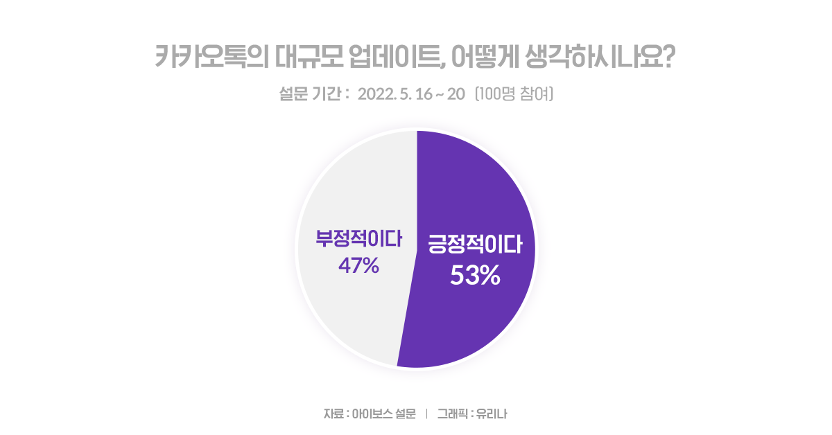 마케터들의 카톡 업데이트에 대한 생각은?