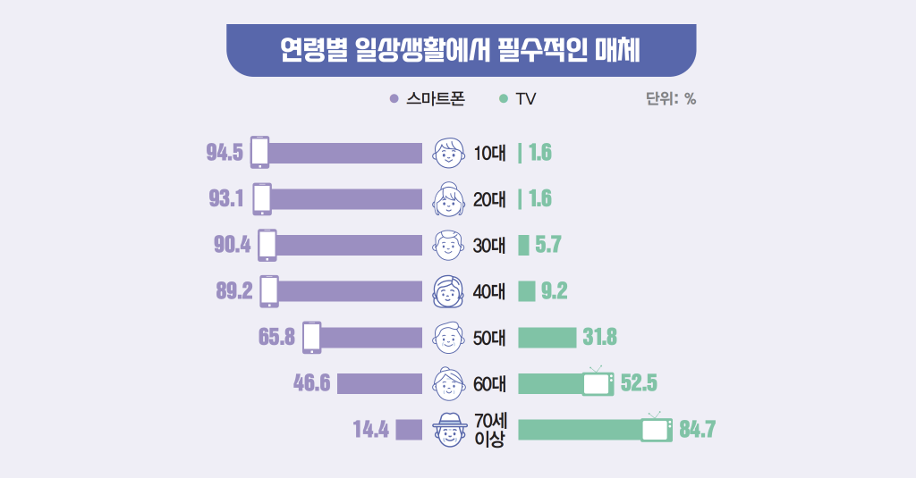 TV홈쇼핑인데 TV로 버는 돈 절반도 안된다고?