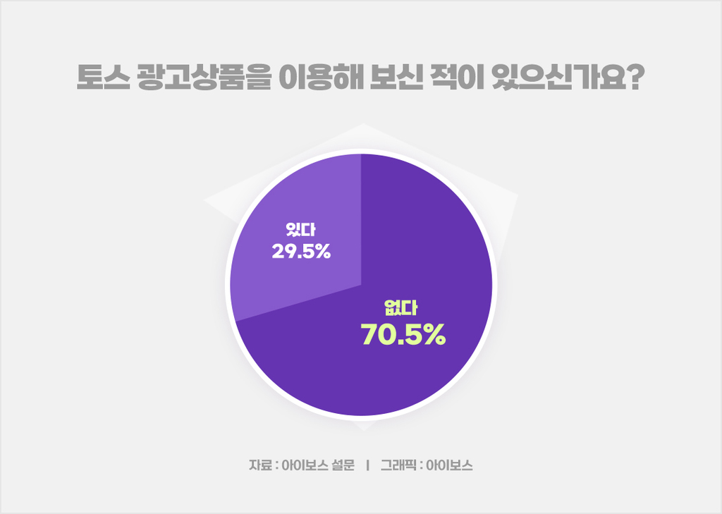 [친절한 서베이] 토스 광고상품, 이용해 보신 적 있으신가요?