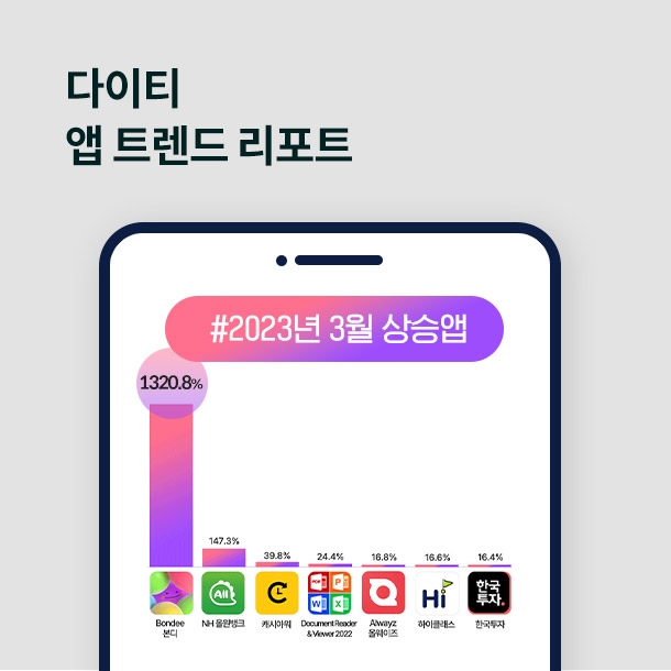 2023년 3월 설치수 상승앱 차트 - 메타버스 SNS 앱 본디(Bondee)의 급성장과 급추락