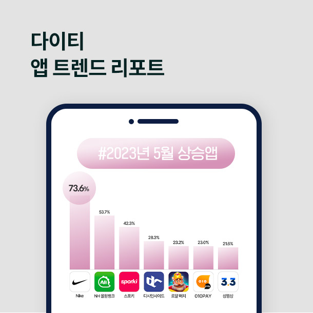 2023년 5월 설치수 상승앱 차트 - 모바일 게임 앱 시장 흔든 신작 2개 앱