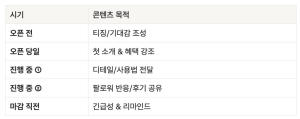 공동구매 진행 전, 꼭 체크해야 할 실전 체크리스트