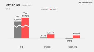 쿠팡이 그리는 새로운 이커머스 지도