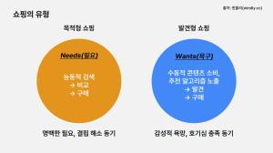 검색보다 '발견', 광고보다 '공감'이 통하는 시대