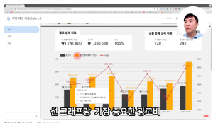 쿠팡 광고 효율을 높여주는 <쿠팡  애드 리포트>를 활용해서 쿠팡 광고 분석 + 광고 전략 수립짜기