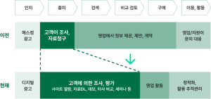 고객을 획득하는 콘텐츠 기획, Step by Step으로 따라하기