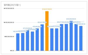 네이버 지도 상위노출은 목적이 아니라 결과다.(매출 30% 상승 사례 공유)