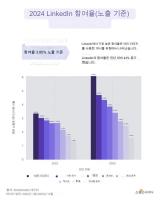 📊 2024년 LinkedIn 전략 가이드