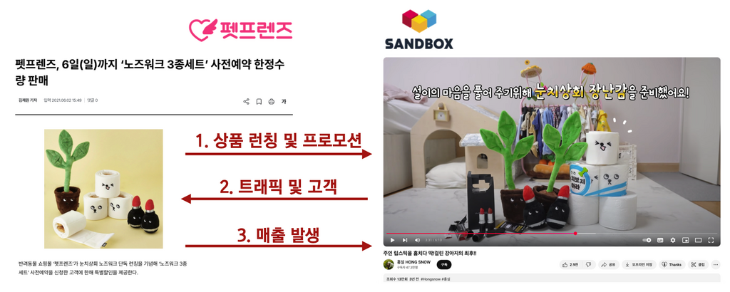 샌드박스 : 상품 런칭 & 프로모션 X 펫프렌즈 : 트래픽, 고객&매출 발생