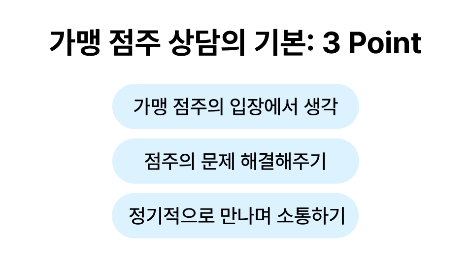 가맹 점주 상담의 기본 요소
