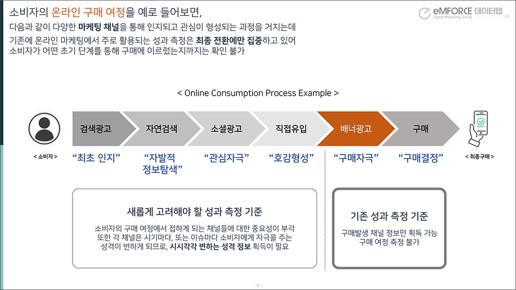 구글 애널리틱스의 마케팅 예산 최적화 활용법