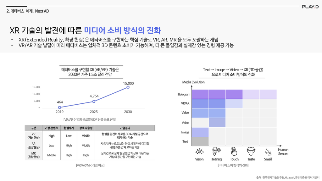 메타버스 및 가상 공간을 활용한 마케팅 전망