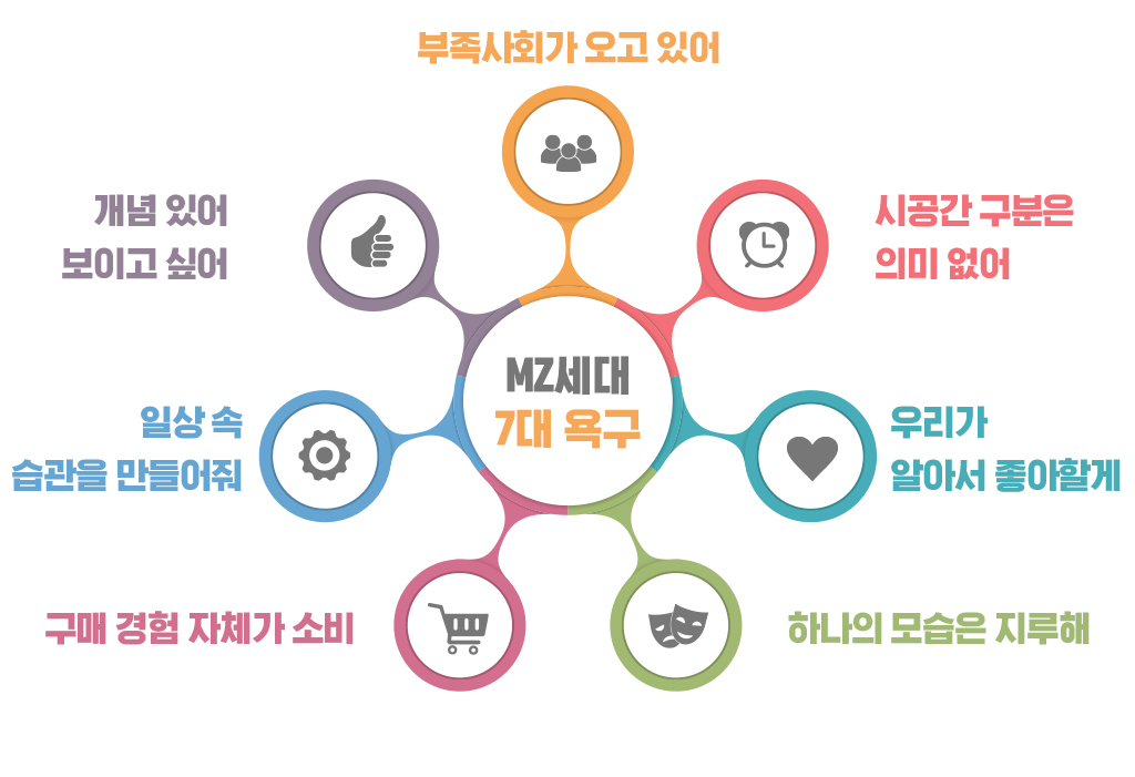 MZ세대를 사로잡는 바이럴 마케팅 트렌드
