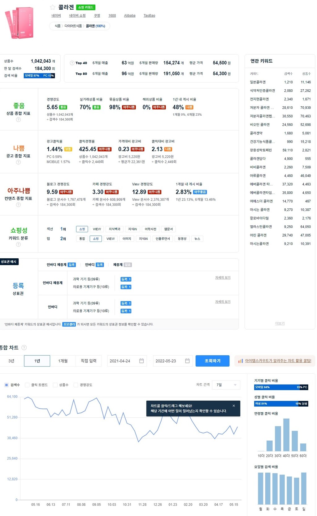 사이트 순위 조회 (98) 사진