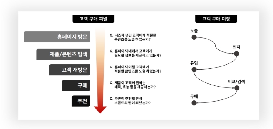 퍼포먼스 마케팅과 네이버 광고의 중요성