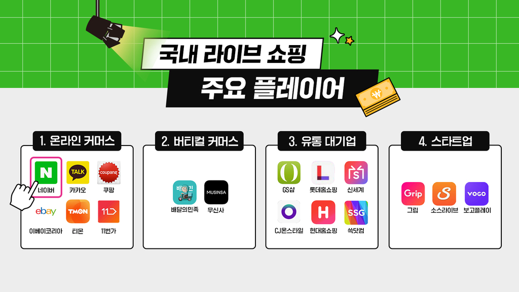 라이브커머스와 실시간 소통을 통한 판매 증대