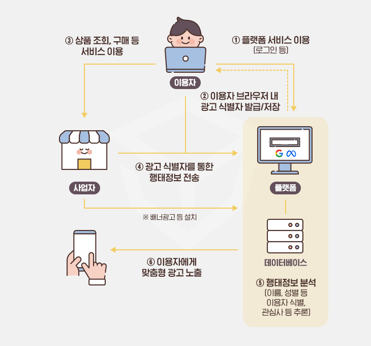 다양한 온라인 광고 채널 다변화와 타겟 맞춤형 광고 전략