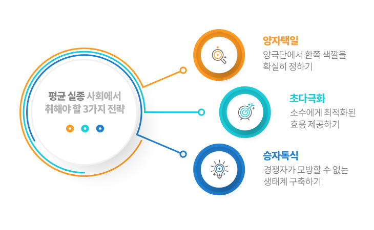 한국 시장 특화 현지화 및 계절성 키워드 전략