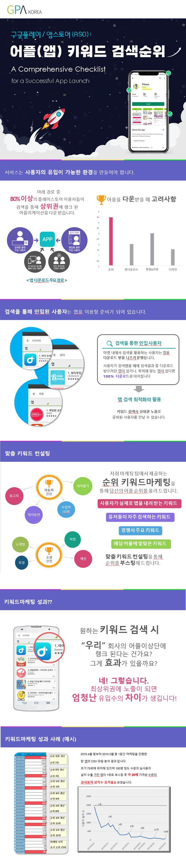 앱스토어 구글플레이 일반설치 검색설치 키워드 순위보장형 마케팅! - 서비스 홍보 - 아이보스