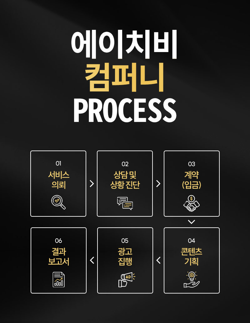 준최적화 블로그 배포/스마트블록/찐 실행사답게 저렴한 가격! - 서비스 홍보 - 아이보스