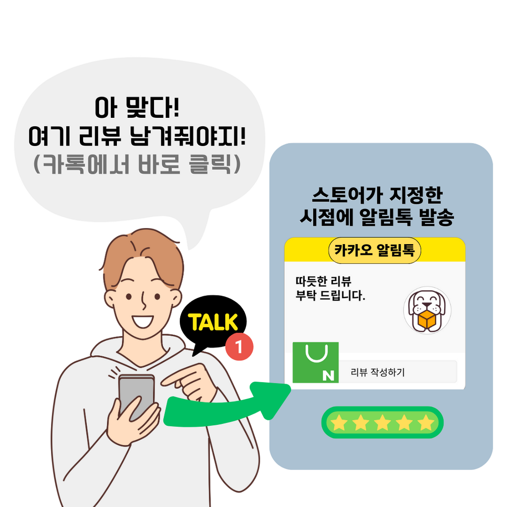 스마트스토어 카카오 알림톡으로 리뷰 쌓는 방법 공개 - 마케팅 - 정보공유 - 아이보스