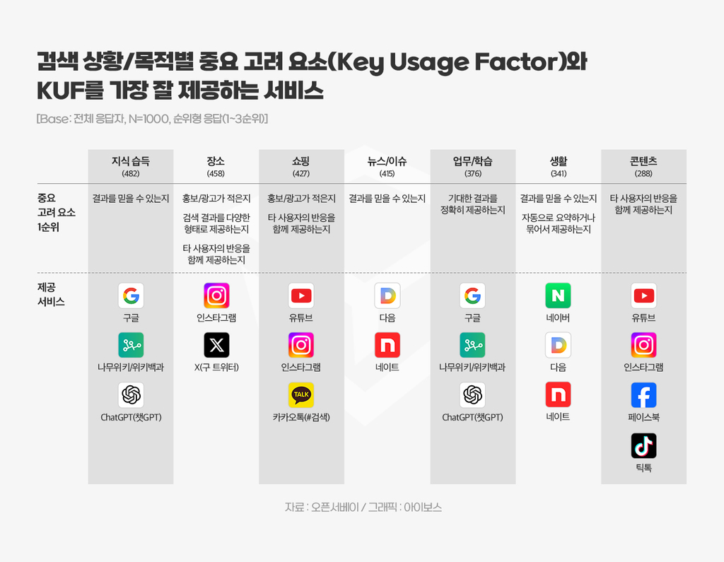 2024 검색 트렌드 살펴보기 - 마케팅 - 정보공유 - 아이보스