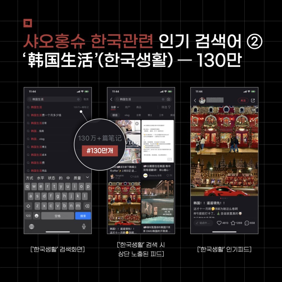 중국마케팅] 샤오홍슈로 보는 한국 인기 검색어 (5위~1위) - 마케팅 - 정보공유 - 아이보스