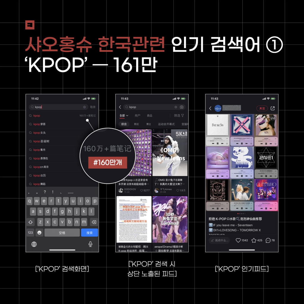 중국마케팅] 샤오홍슈로 보는 한국 인기 검색어 (5위~1위) - 마케팅 - 정보공유 - 아이보스