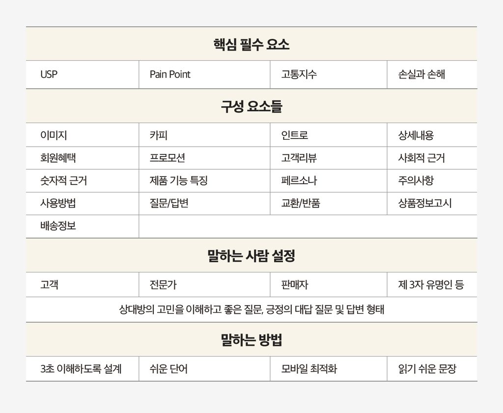 팬페이지 관리 비용 책정 시 고려해야 할 핵심 요소