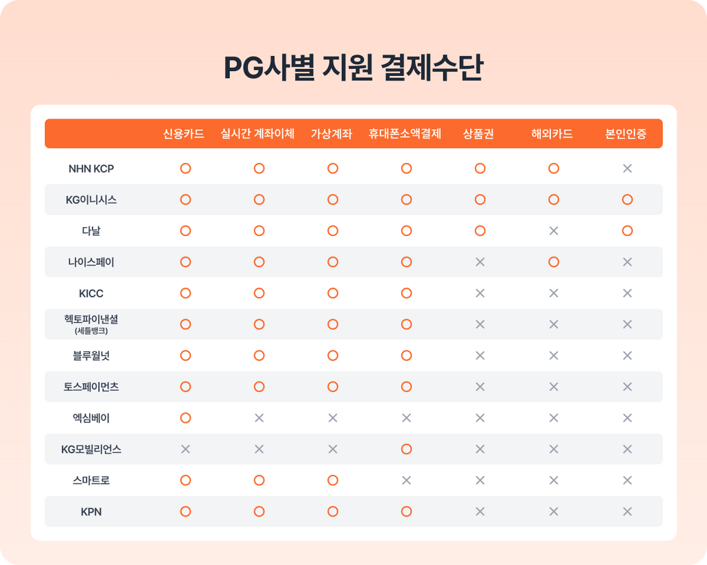 아이보스 칼럼 - 아이보스