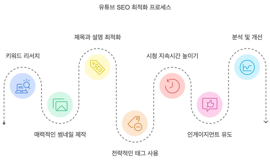 알리바바 내 SEO 최적화 및 키워드 마케팅 전략