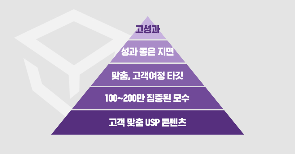 콘텐츠 피라미드로 인지·고려·전환 흐름 만들기