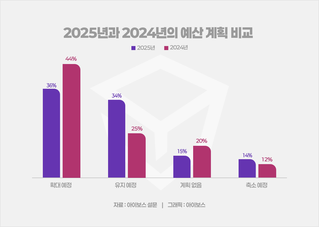 현실적인 마케팅 예산 배분과 비용 절감 전략