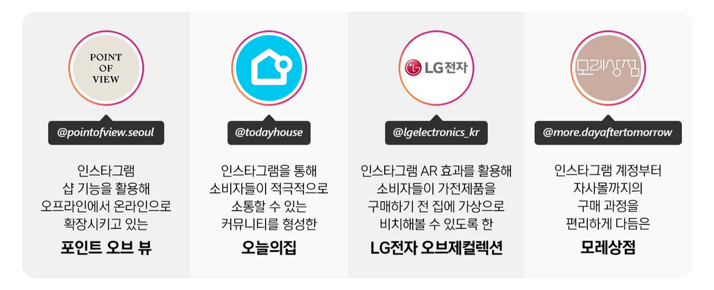 인스타그램 스토리와 SEO 연계를 통한 외부 플랫폼 시너지 창출