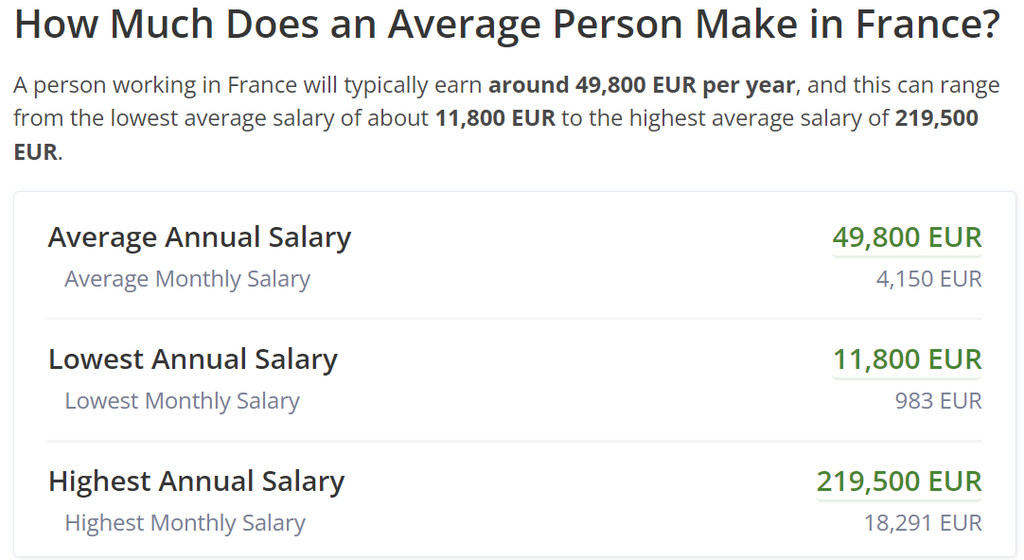 출처 : https://worldsalaries.com/average-salary-in-france/