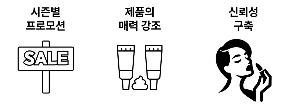 뷰티/화장품 광고 배너 기획 팁