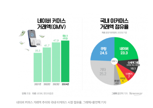 출처 : 뉴스웨이