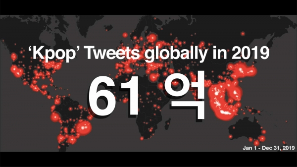 2019년 전 세계에서 K-POP 관련 트윗 61억 건 생성