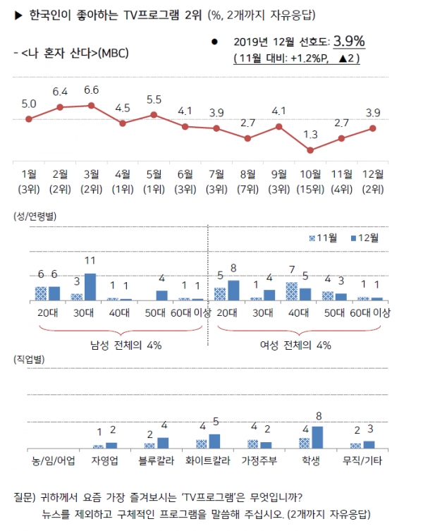 출처 한국갤럽