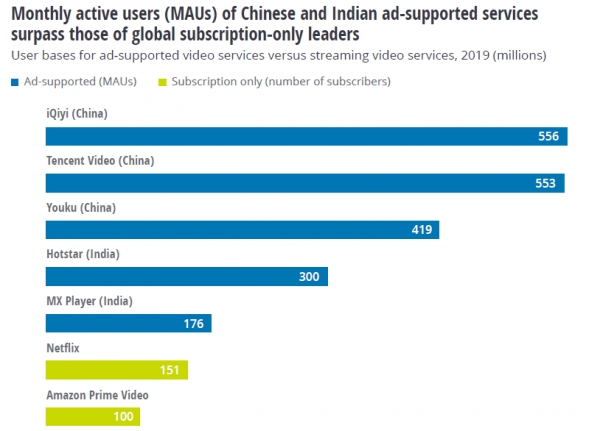 출처 QuestMobile, 2019; China Internet Watch, 2019