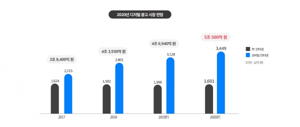 출처 나스미디어