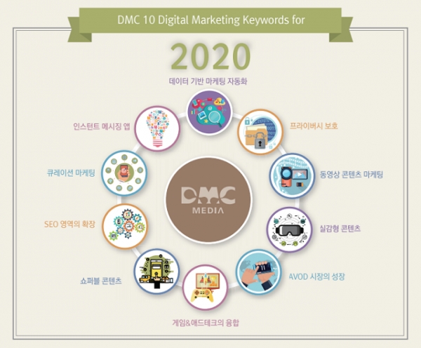 DMC미디어 제공