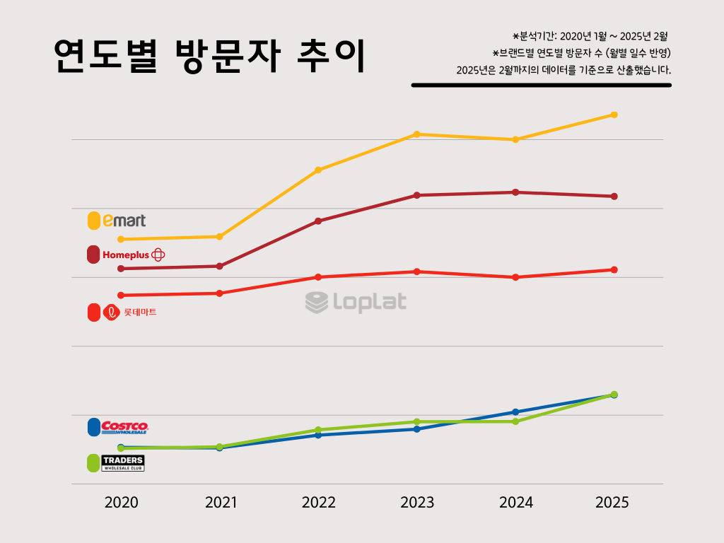 좋은생활할인마트 이미지