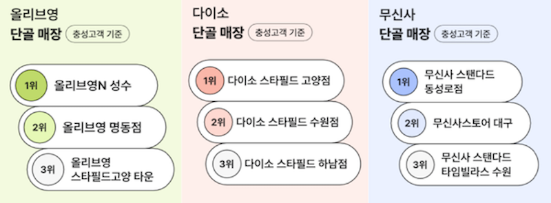 그로스리퍼블릭 이미지