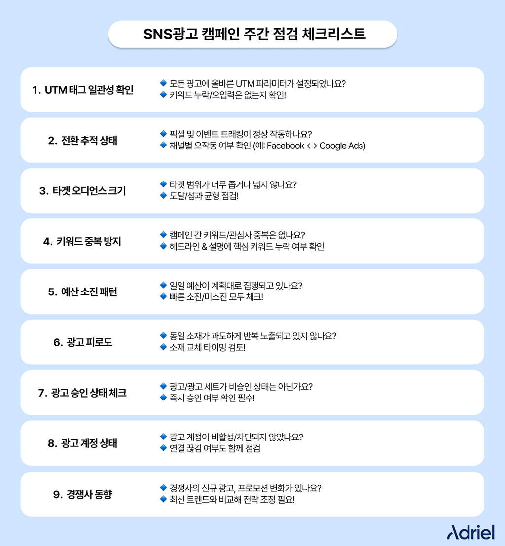 SNS마케팅 캠페인 관리 체크리스트 - 광고 성과 최적화를 위한 9가지 주간 점검 항목과 실무 가이드